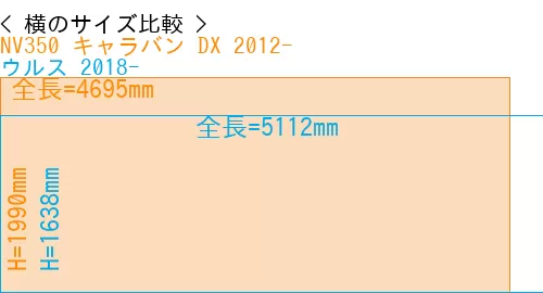 #NV350 キャラバン DX 2012- + ウルス 2018-